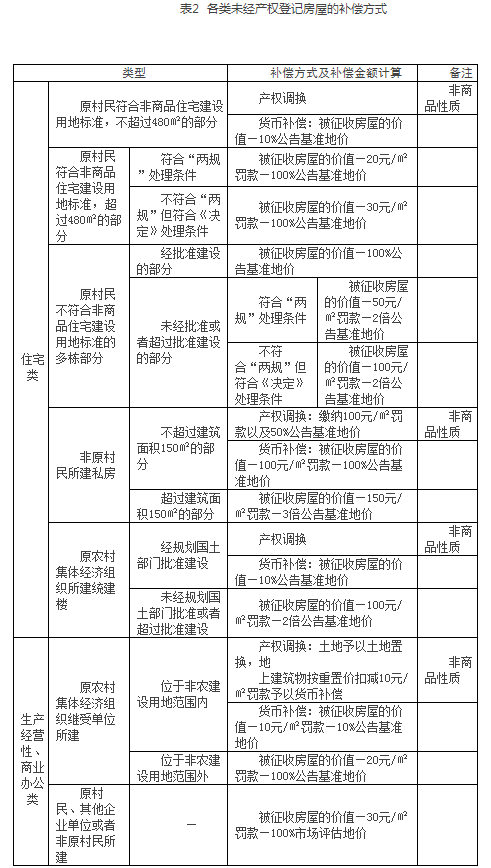 搬遷費和臨時安置費用