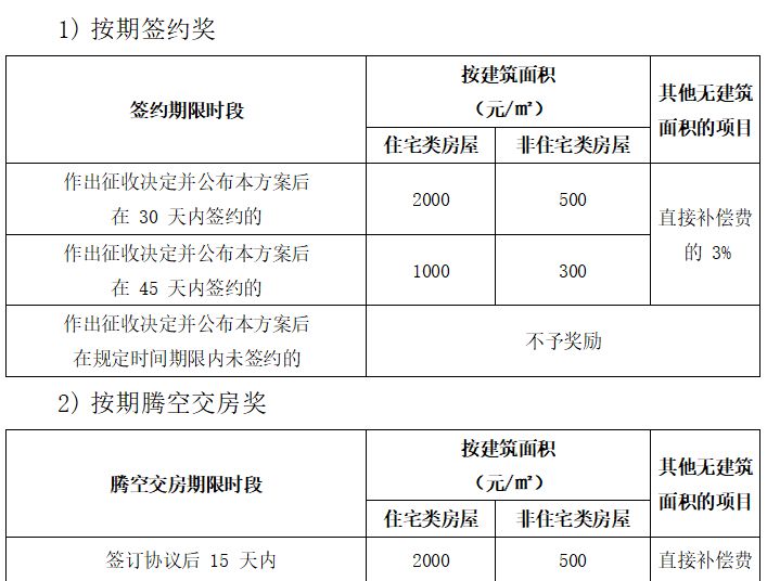 广东省深圳市第二十三高级中学建设项目房屋征收补偿方案