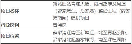 上海市青浦区人民政府征地补偿方案公告(沪青征地补告〔2021〕第1012号)