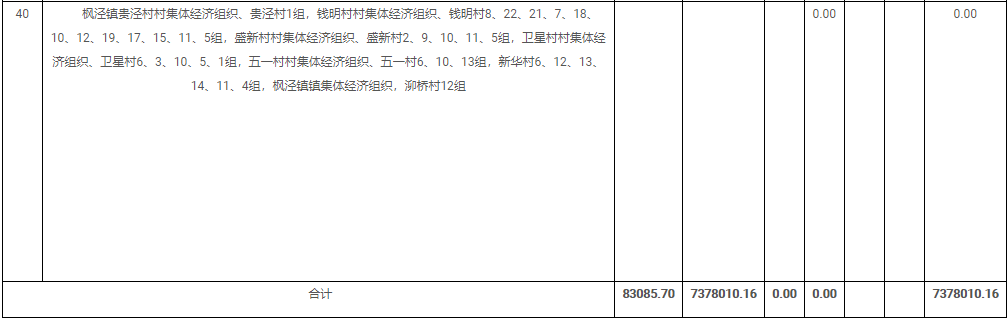 上海市金山区人民政府征地补偿方案公告(沪金征地补告〔2021〕第1001号)