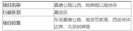 上海市嘉定区人民政府征地补偿方案公告(沪嘉征地补告[2020]第1093号（调整）)