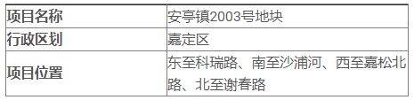 上海市嘉定区人民政府征地补偿方案公告(沪嘉征地补告[2020]第1100号（调整）)