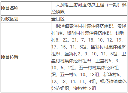 上海市金山区人民政府征地补偿方案公告(沪金征地补告〔2021〕第1001号)