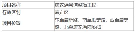 上海市嘉定区人民政府征地补偿方案公告(沪嘉征地补告[2020]第1099号（调整）插图