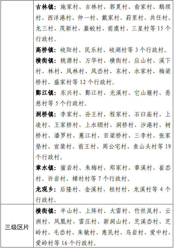 浙江省宁波市海曙区区片综合地价标准（海政发〔2020〕23号）