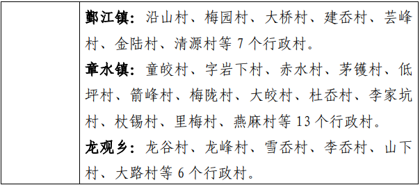 浙江省宁波市海曙区区片综合地价标准（海政发〔2020〕23号）