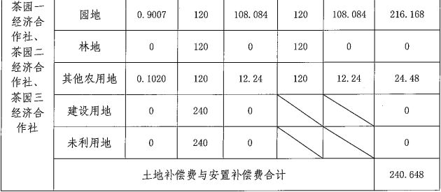 广东省广州市花都区天贵北路（平步大道—永安路）征地补偿安置的公告