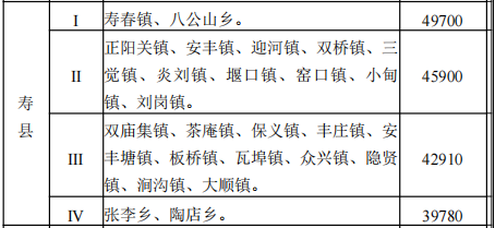 关于公布安徽省淮南市征地区片综合地价标准的通知